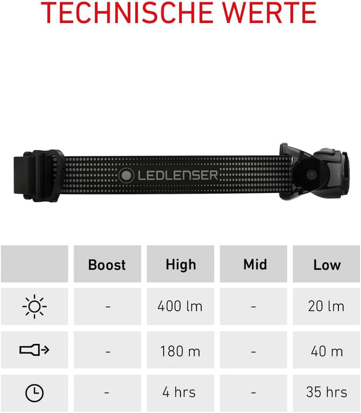 Ledlenser MH5 Black / Gray, Black / Gray