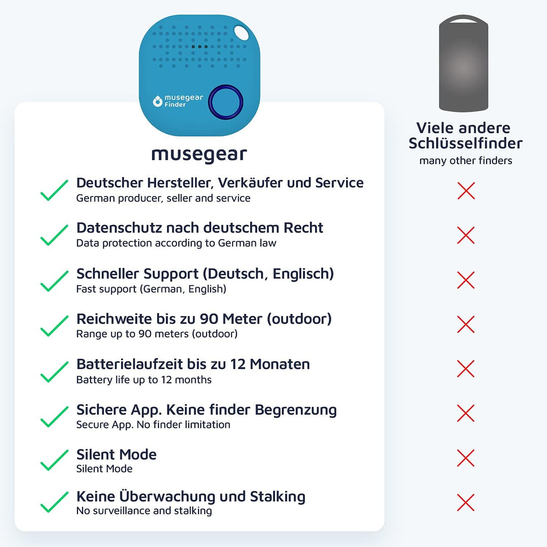 musegear Schlüsselfinder mit Bluetooth App aus Deutschland I Maximaler Datenschutz I hellblau 3er Pa