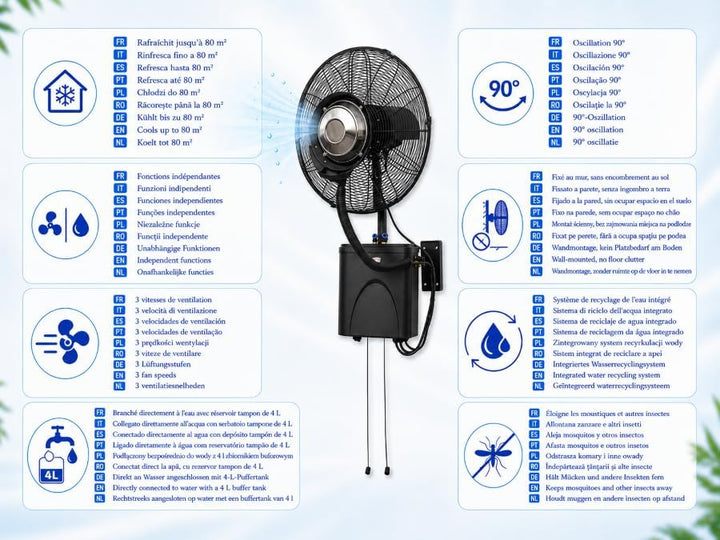 O'FRESH Sprühnebel Ventilator outdoor - Wandventilator - Wassernebel terrasse, garten, aussen - 180