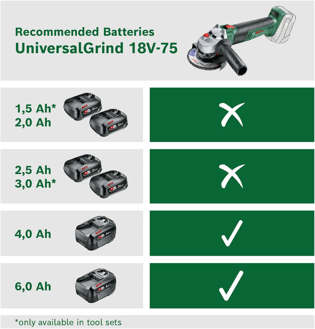 Bosch Akku-Kompakt-Winkelschleifer UniversalGrind 18V-75 (Ohne Akku; 18 Volt System; zum Schleifen,
