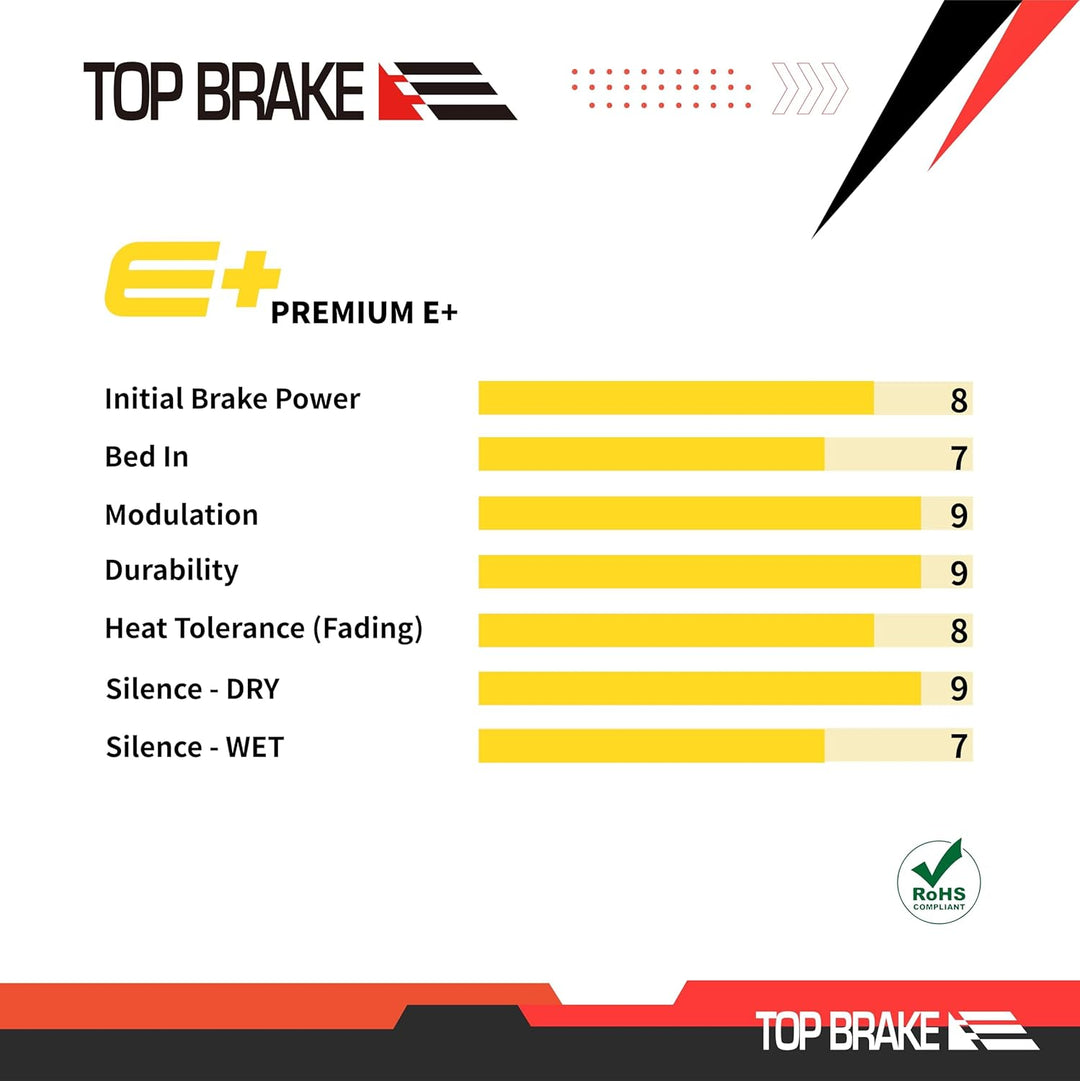 Top Brake BD12-E+ Bremsbeläge für SRAM Level Ultimate/Red/AXS Force Road und XC MTB-Bremsensatz