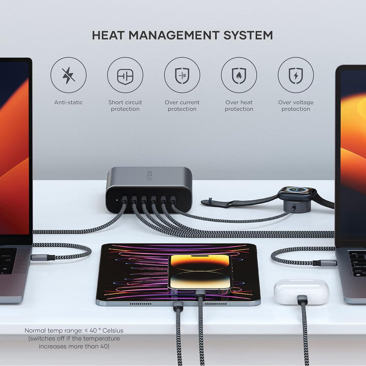 SATECHI GaN 200W USB-C Ladegerät mit 6 Anschlüssen – 2 x USB-C PD 3.1 (140W) und 4 x USB-C PD 3.0, S