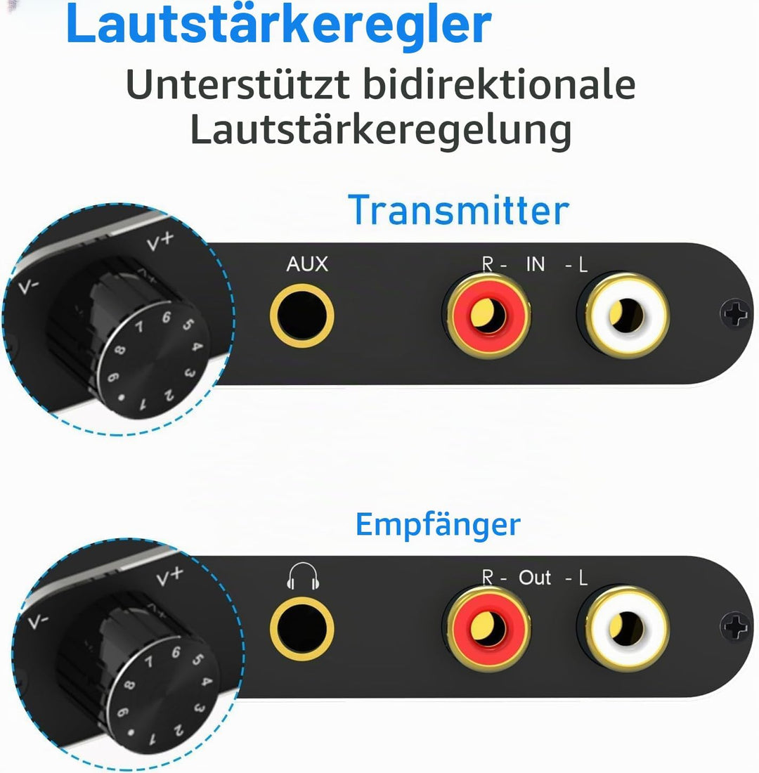 eppfun Drahtlos Audio Sender Empfänger, 24bit/192kHz HiFi Stereo Transmitter and Receiver Kit, 12,5m