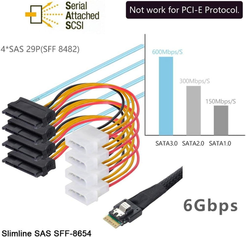 ChenYang CY SFF-8654 4i 38Pin Slimline SAS 4.0 Host zu 4 SAS 29Pin SFF-8654 Zielfestplatten-Fanout-R