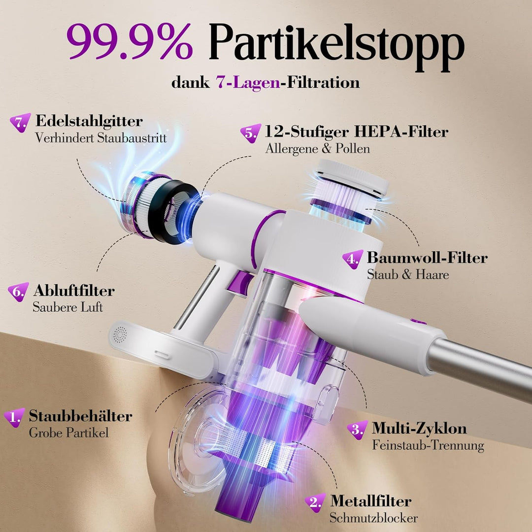 Akku Staubsauger 45000Pa, 60Min, nur 1,75 kg, 6-in-1 Staubsauger Kabellos mit Touchscreen, LED-Leuch