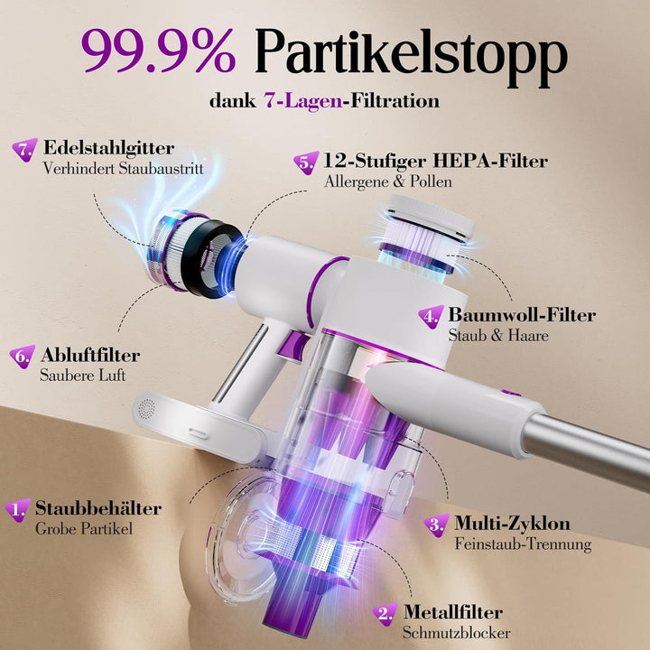 Akku Staubsauger 45000Pa, 60Min, nur 1,75 kg, 6-in-1 Staubsauger Kabellos mit Touchscreen, LED-Leuch