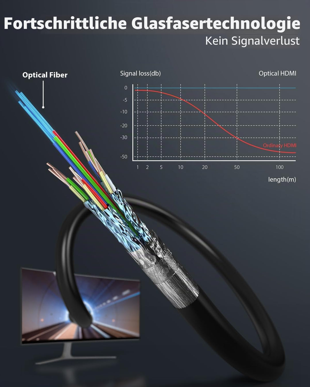 Stouchi 8K HDMI Glasfaserkabel 10M, HDMI 2.1 Kabel 48Gbps Ultra High Speed,In Wall CL3 Rated,AOC 8K@