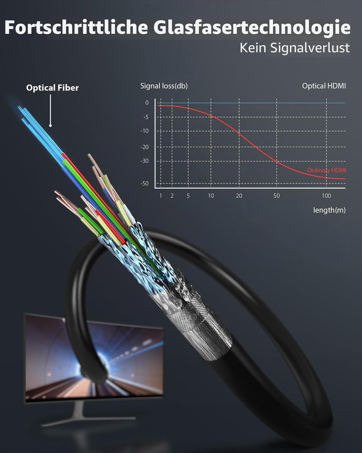 Stouchi 8K HDMI Glasfaserkabel 10M, HDMI 2.1 Kabel 48Gbps Ultra High Speed,In Wall CL3 Rated,AOC 8K@