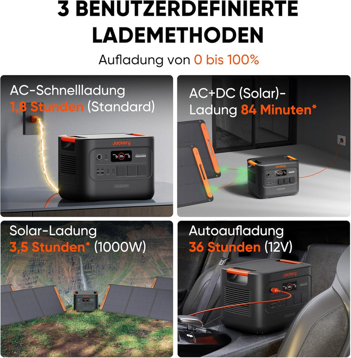 Jackery E3000 V2 3072Wh Powerstation mit 2×200W Solarpanel, 3600W Dauerleistung, 7200W Spitze, LiFeP