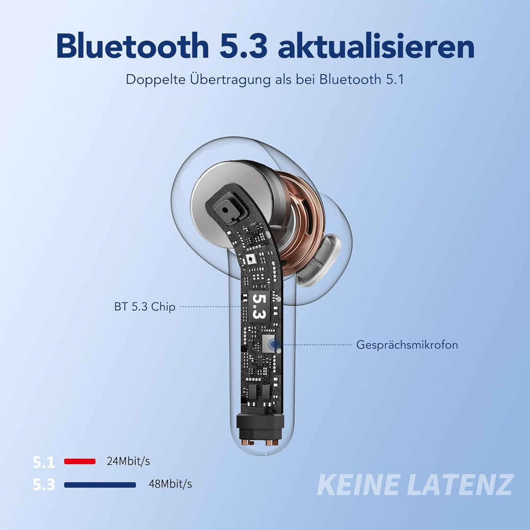 taopod Bluetooth Kopfhörer, Kopfhörer Kabellos Bluetooth 5.3 CVC Noise Cancelling, 40h Spielzeit IPX