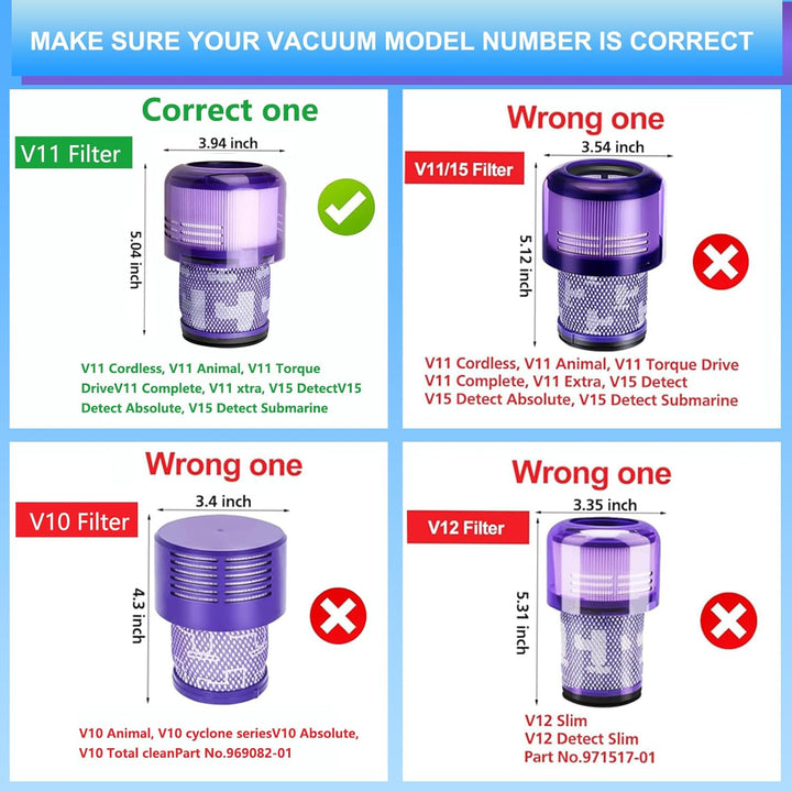 EFOTIML Staubsaugerfilter für Dyson V11 Torque Drive V11 Animal V11 Extra V15 Detect V15s Detect U-B