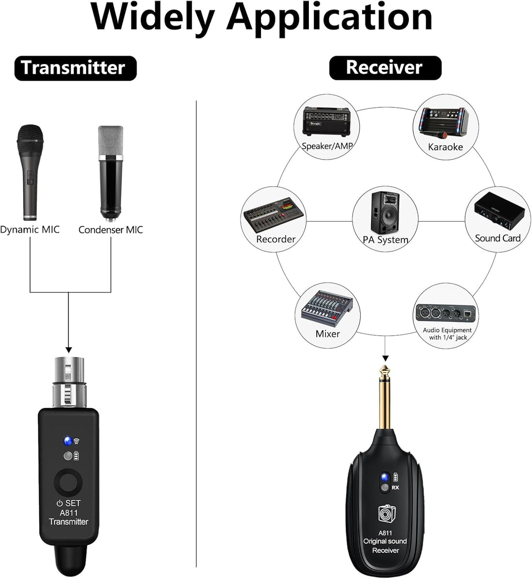 Wireless Microphone Transmitter Receiver 2.4GHz, XLR Microphone Wireless System, Rechargeable Wirele