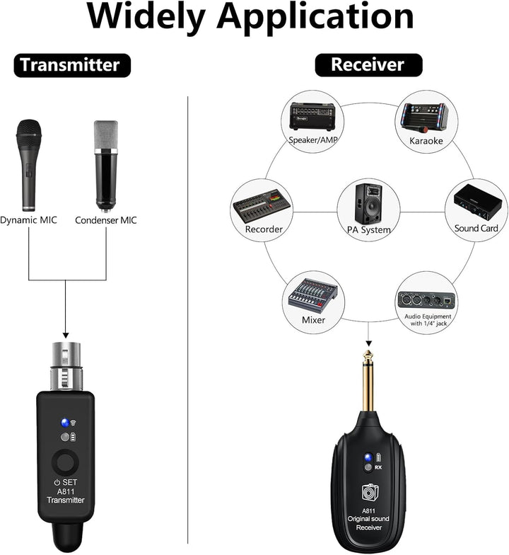 Wireless Microphone Transmitter Receiver 2.4GHz, XLR Microphone Wireless System, Rechargeable Wirele