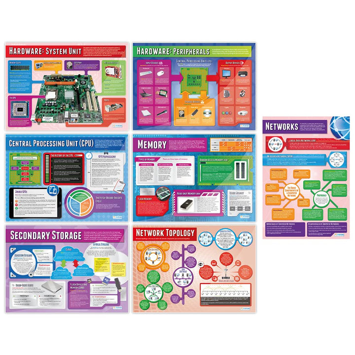 Daydream Education Poster für Computersysteme und Netzwerke, 7 Stück, Glanzpapier, 850 mm x 594 mm (