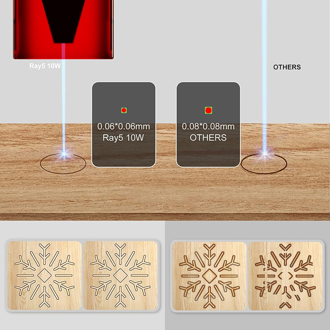LONGER RAY5 10W Lasergraviermodul, DIY Laserkopf für Laser Engraver