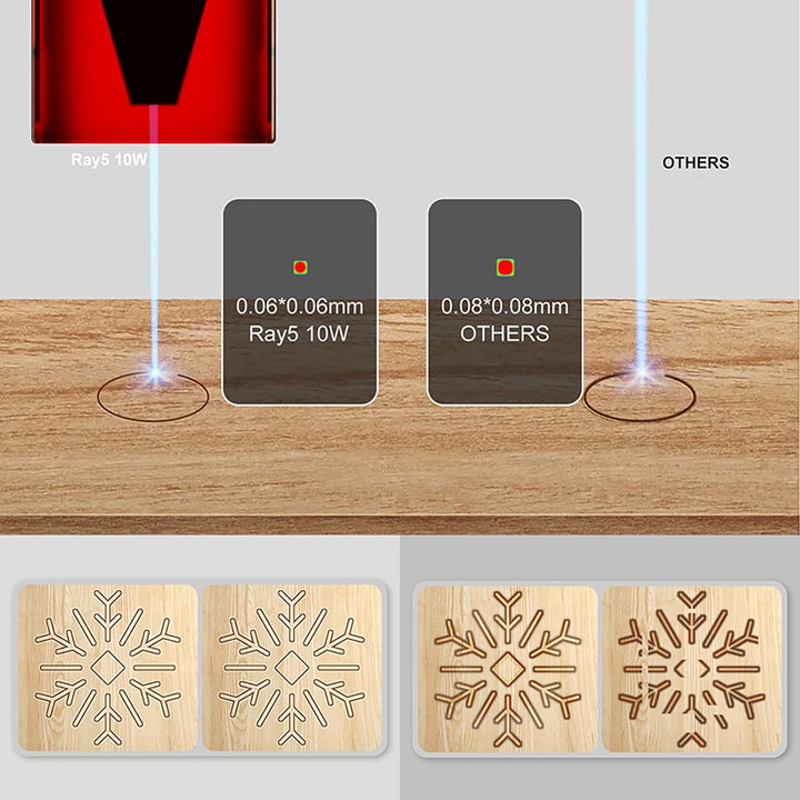 LONGER RAY5 10W Lasergraviermodul, DIY Laserkopf für Laser Engraver