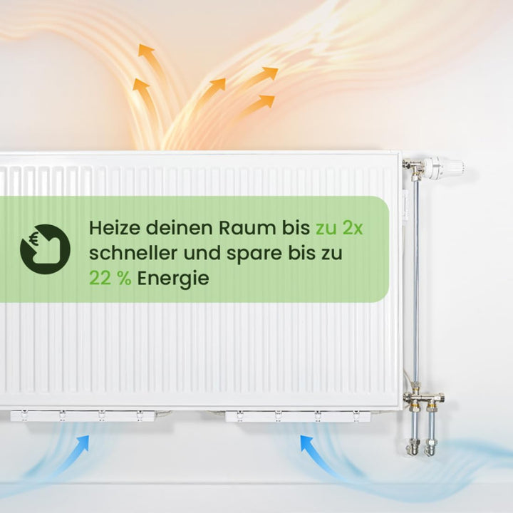 SpeedComfort Heizkörper Ventilator mit Control Sensor - Duo-Set (2X) - Bis zu 22% Energieeinsparung