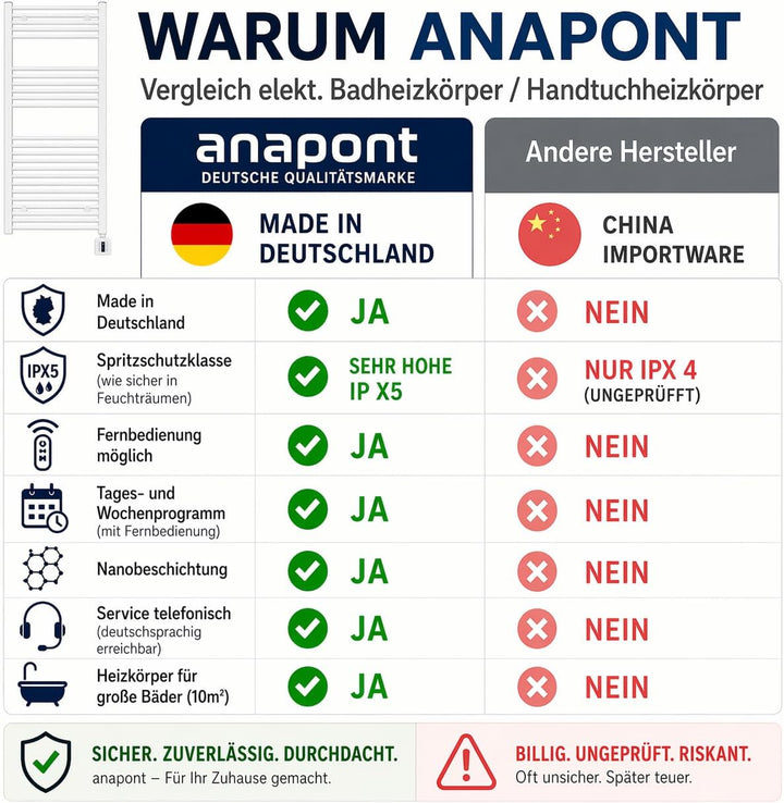 anapont elektrischer Badheizkörper 1775hx600b - schwarz - mit Timer-Funktion - Handtuchheizkörper -