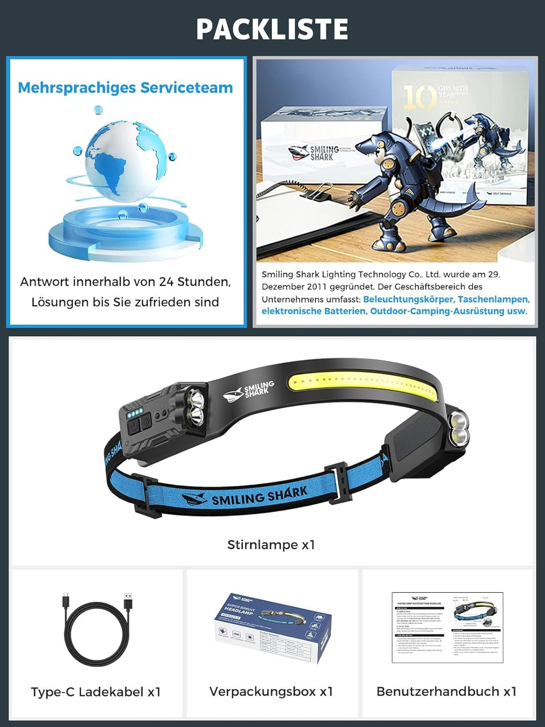 Smiling Shark Kopflampe, 2400mAh Ultra-Helle Wiederaufladbare Headlamp Weisses Licht & 2*Scheinwerfe