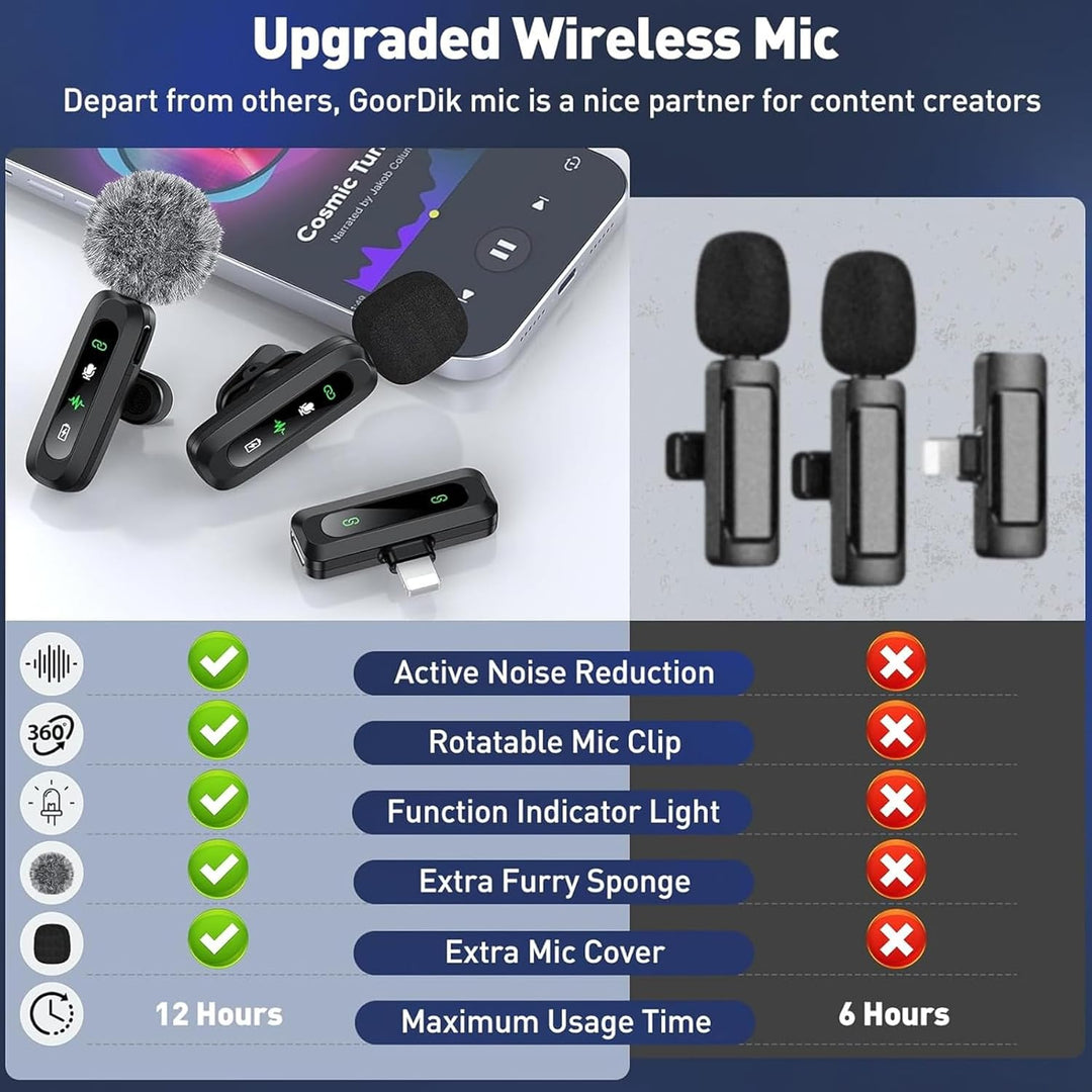 TZEKING Lavalier Mikrofon Wireless mit LED-Display,Plug-and-Play Mikrofon Kabellos, Mini Mikrofon ko