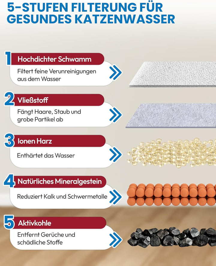 Miaura® 20er Pack Filter für Katzenbrunnen - Hochwertige Katzenbrunnen Filter für alle Miaura Katzen