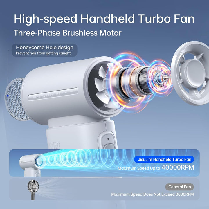 JISULIFE Tragbarer Handventilator, Turbo-Power [12 Stunden Maximale], 5-Gang-Wind, 3600 mAh wiederau