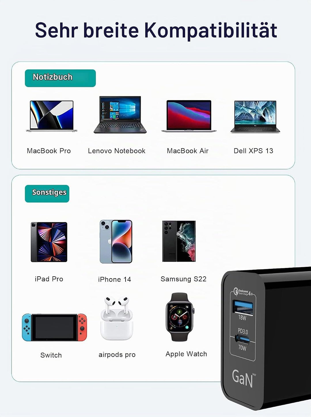 70W USB C Ladegerät, Type C PD GaN Netzteil mit 100W Schnellladekabel 2-Port USB C Netzteil (Funktio