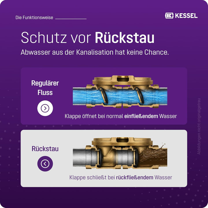 Kessel 73070 Rückstauverschluss Staufix für Abwasser, DN 70