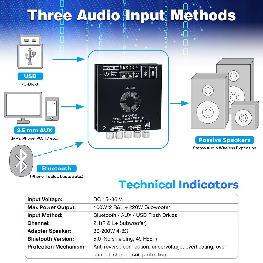 Hosyond ZK-HT21 TDA7498E Verstärkerplatine Bluetooth Amplifier Board 160W×2+220W Subwoofer 2.1 Kanal