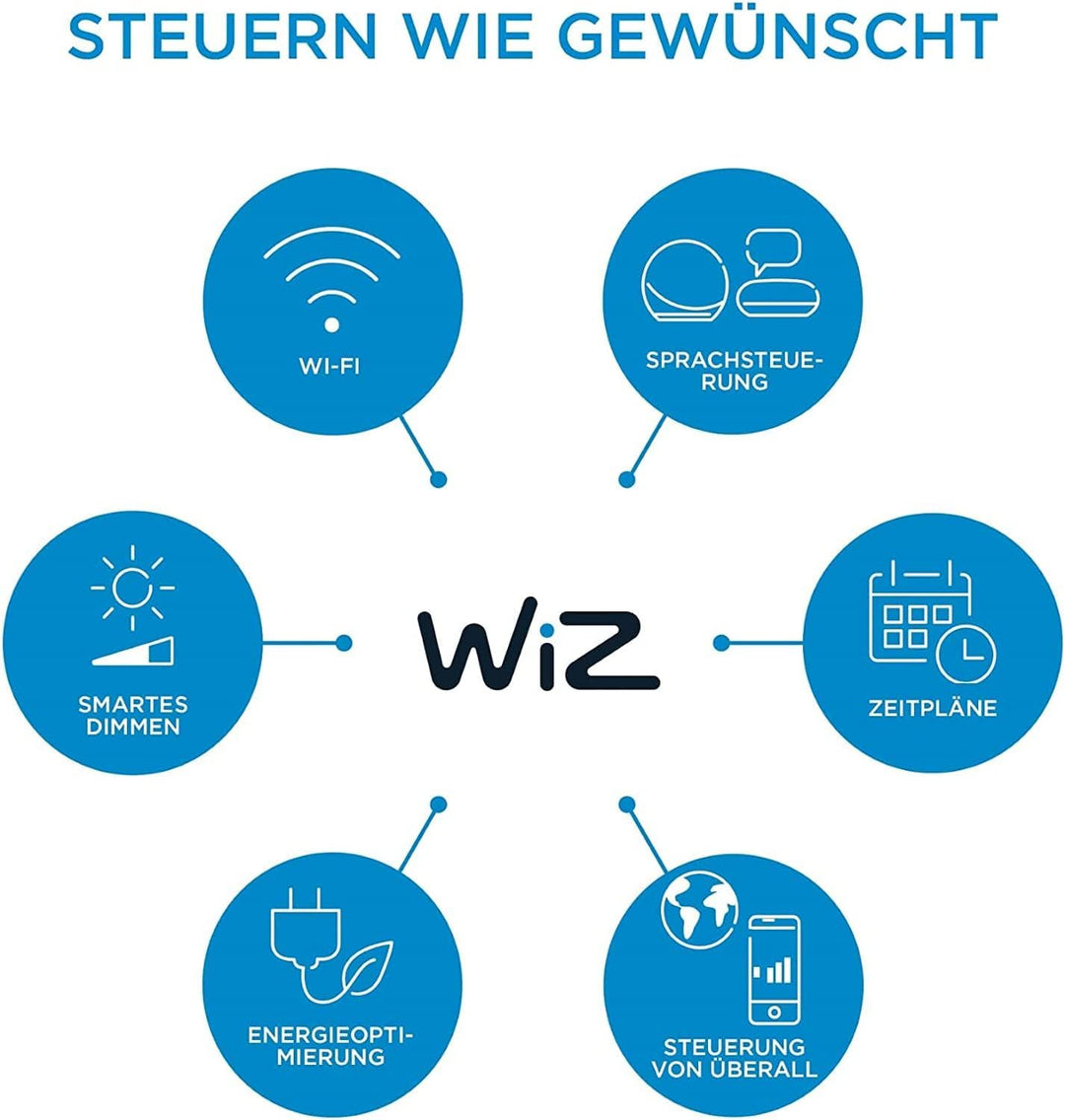 WiZ SuperSlim Deckenleuchte Tunable White, dimmbar, warm- bis kaltweiss, 16W, smarte Steuerung per A