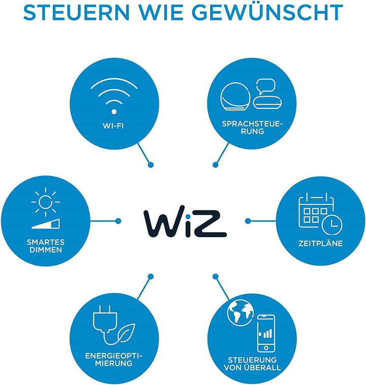 WiZ SuperSlim Deckenleuchte Tunable White, dimmbar, warm- bis kaltweiss, 16W, smarte Steuerung per A