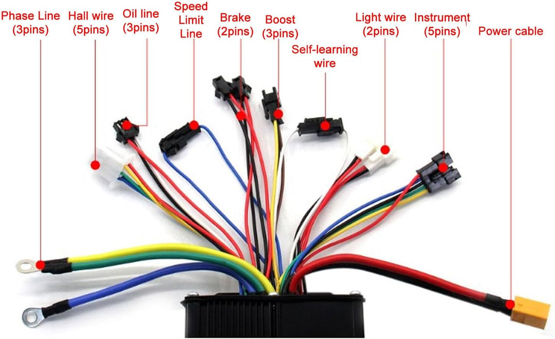 BuyWeek Elektrofahrrad Brushless Motor Controller Kit, 36V 48V 52V 1500W 2000W 40A 3 Modus Sinuswell