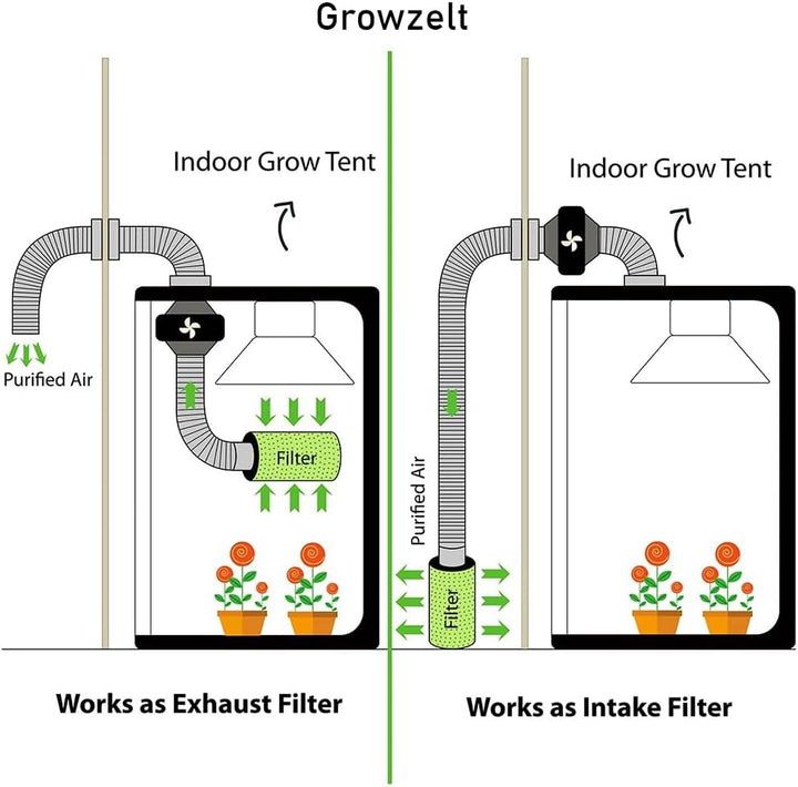 Aktivkohlefilter grow Luftreiniger 100 125 150 200 mm (100 * 250 (bis 250 m3/h)) 100*250 (bis 250 m3