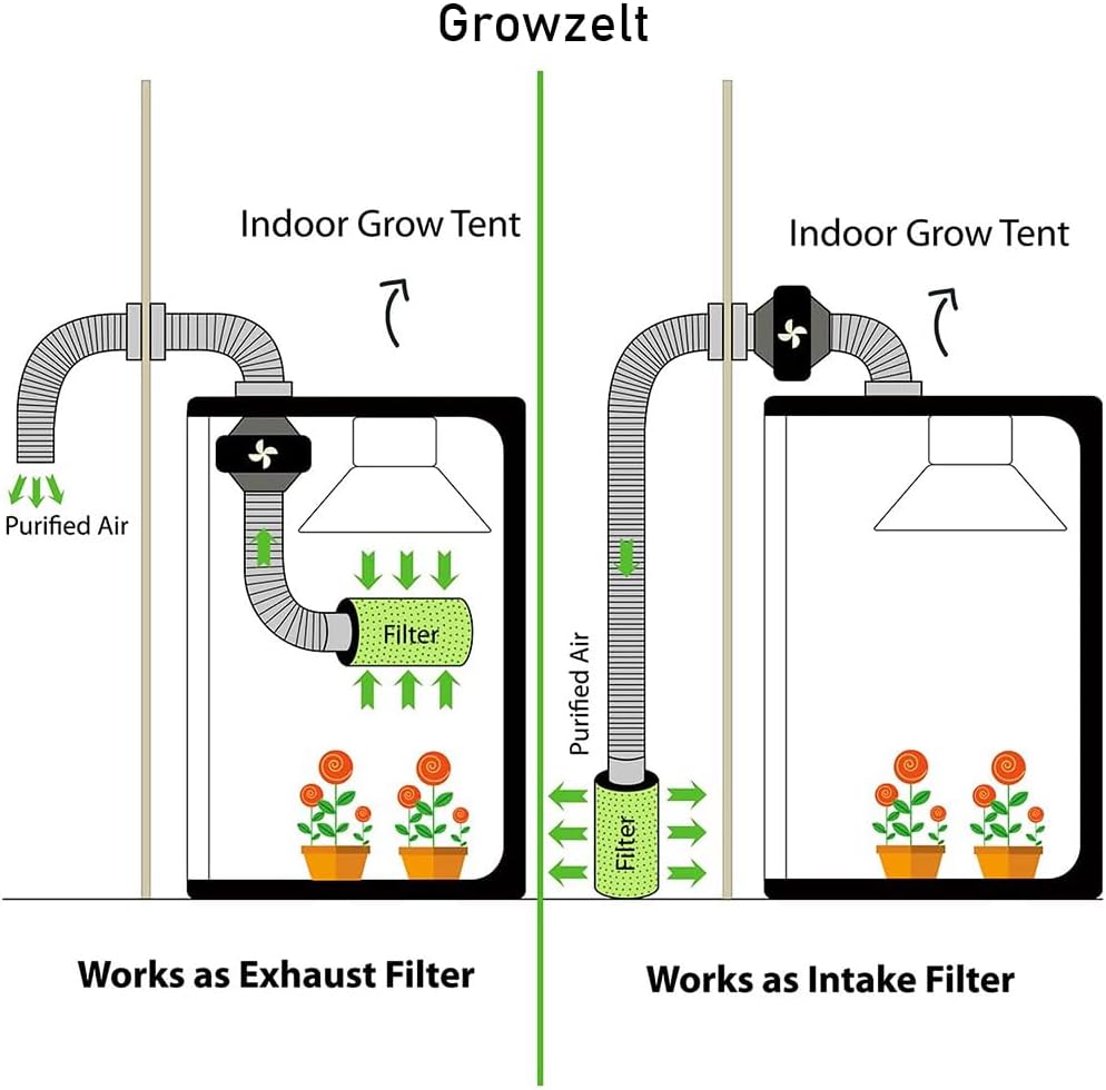 Aktivkohlefilter grow Luftreiniger 100 125 150 200 mm (100 * 200 (bis 200 m3/h)), 100 * 200 (bis 200