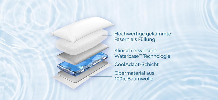 Mediflow 5201 Das Original Wasserkissen im Doppelpack 40x80cm, Weiss , 2 Stück (1er Pack)