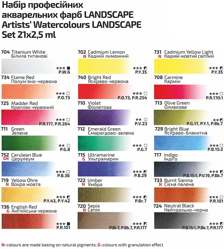 Rosa Gallery Landscape Professional Aquarellfarben-Set, 21 Wasserfarben à 2,5 ml, Hohe Lichtechtheit