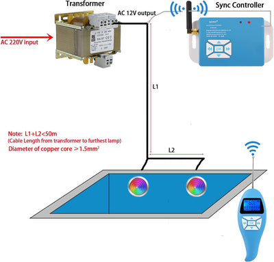 LyLmLe LED Poolbeleuchtung PAR56 Edelstahl 30W Poolscheinwerfer RGB Farbwechsel Externe Synchronisat