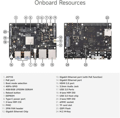 Waveshare VisionFive2 RISC-V Single Board Computer, StarFive JH7110 Processor, with Integrated 3D GP