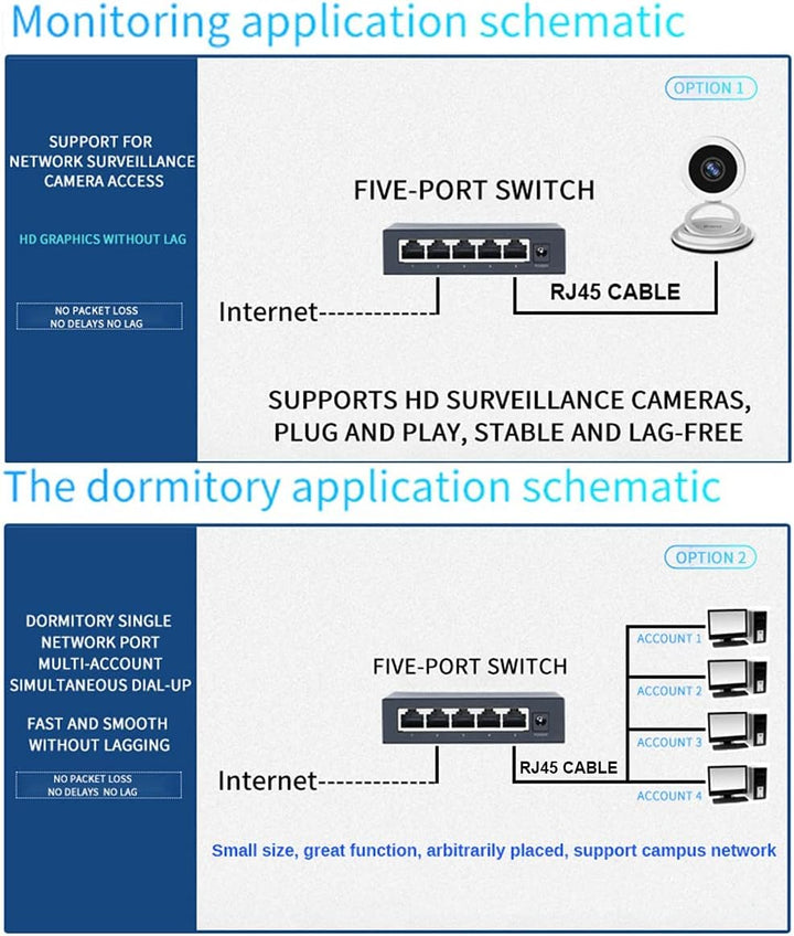 KuWFi 10-Ports Gigabit Netzwerk Switch, LAN Switch RJ45 Port Fast Ethernet Switch, LAN Splitter, LAN