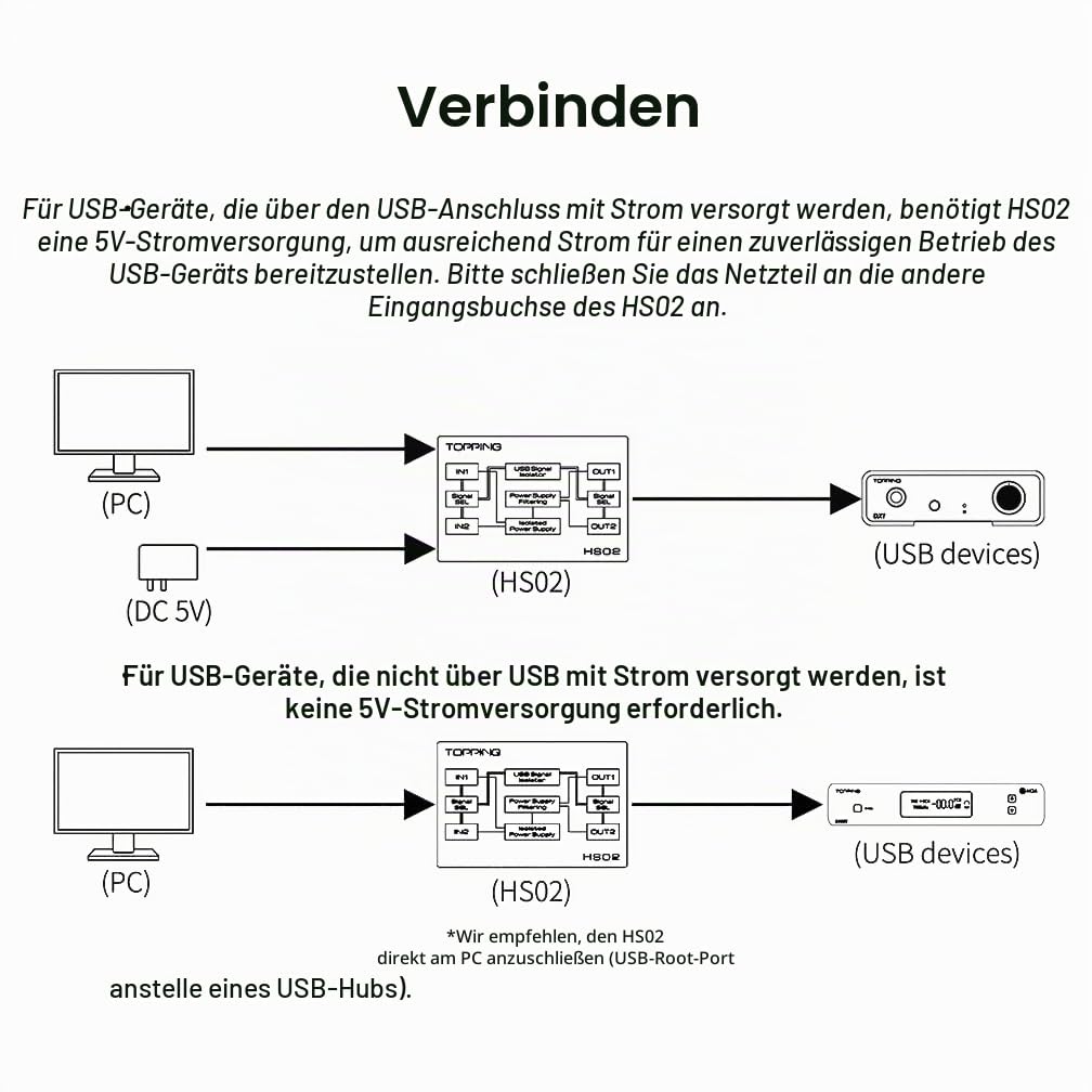 TOPPING HS02 USB 2.0 Audio Isolator USB-B/Type-C Input Type-A/Type-C Output Low Lantency Isolatation