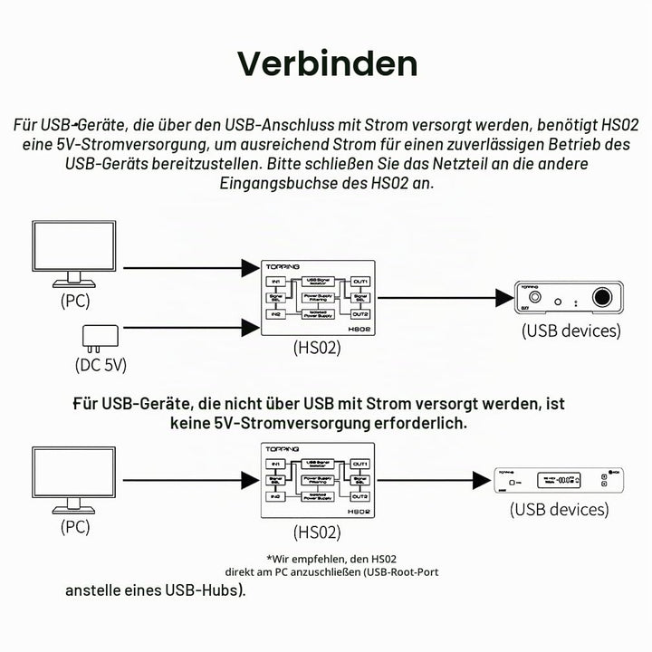 TOPPING HS02 USB 2.0 Audio Isolator USB-B/Type-C Input Type-A/Type-C Output Low Lantency Isolatation