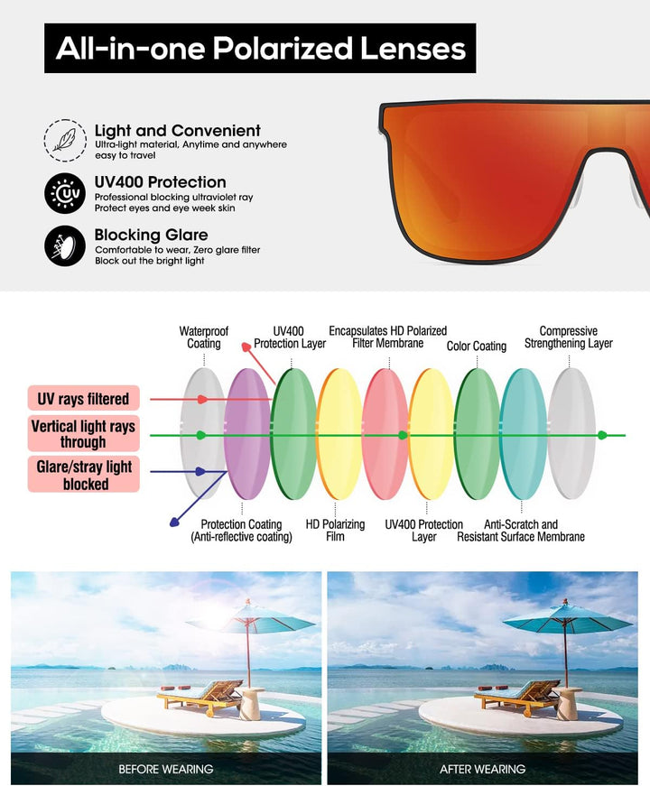 DUCO Herren Sonnenbrille Polarisierte Quadrat Sonnenbrille für Herren Carbon Fiber Tempel Sonnenbril