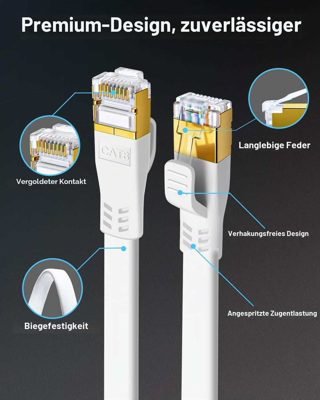 HUGIN Cat 8 LAN Kabel 15M, 40Gbps 2000MHz Hochgeschwindigkeits Netzwerkkabel Flach, Gigabit RJ45 POE