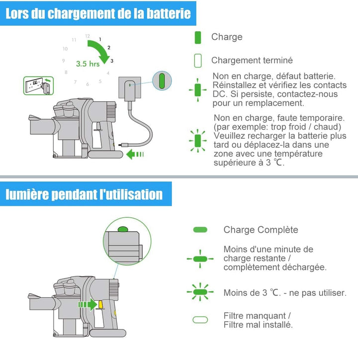 Bonadget 5000mAh DC45 Ersatzakku für Dyson Typ B DC31 DC45 DC34 DC35 DC56 DC57 Staubsauger mit Filte