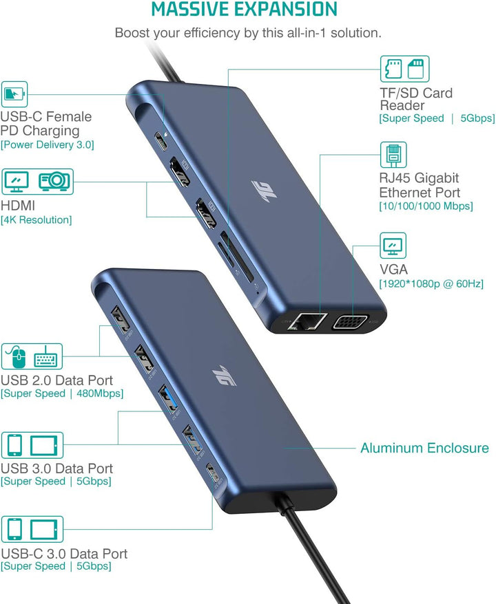 USB C Hub, USB C Adapter, Tiergrade 12 in 1 Triple Display Adapter mit Dual 4K HDMI, VGA, 100W Pd 3.