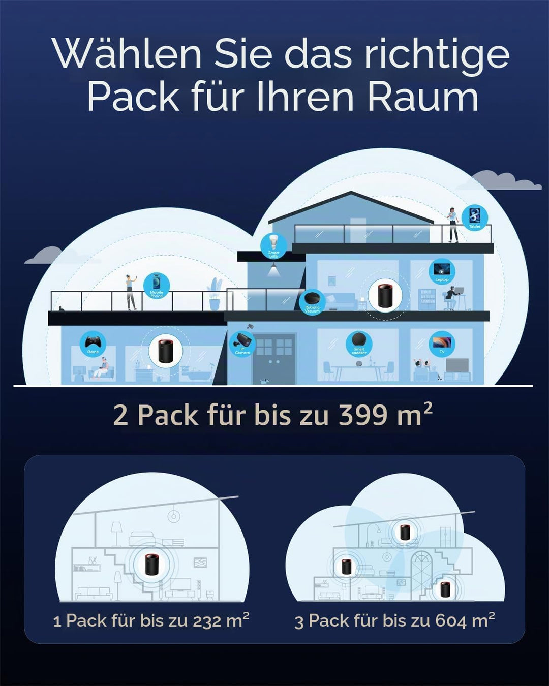 CUDY AX3000 2,5G Mesh System Wi-Fi 6 Wi-Fi 6, 2,5 g WAN, Backhaul Ethernet, ideal für 1Gig+ Internet