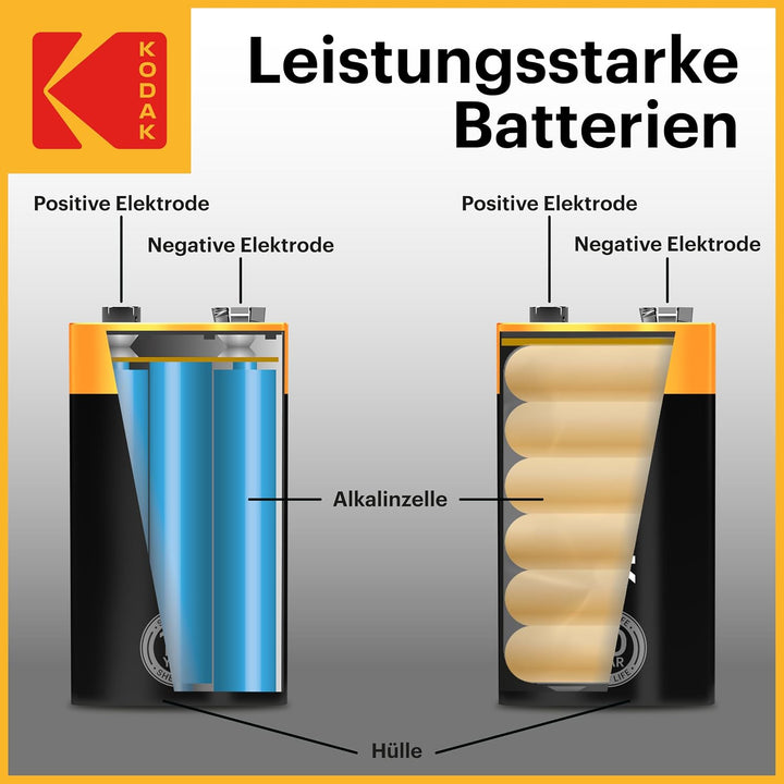 Kodak | 9 Volt Blockbatterie für Rauchmelder | 9V Batterien | 10 Stück | PP3, 9V