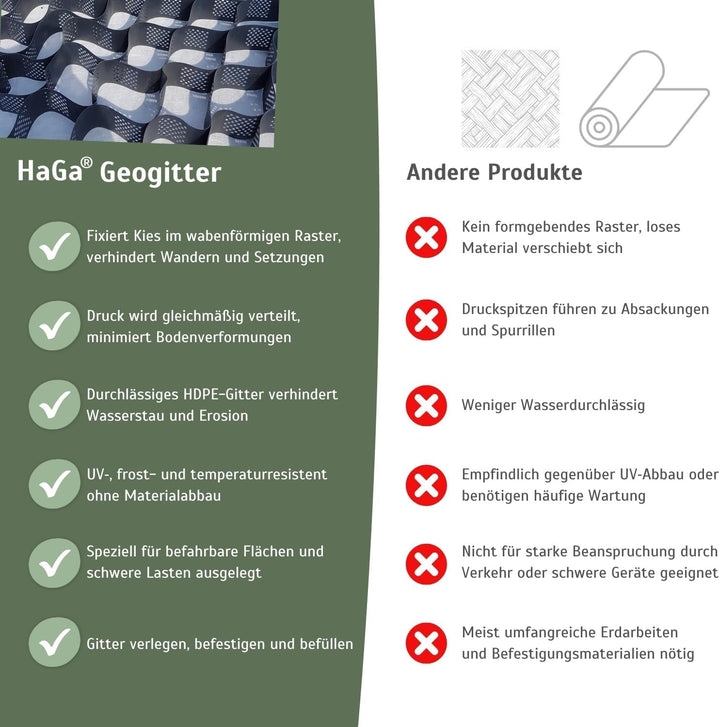 HaGa® Geogitter 6,5 m x 2,5 m x 10 cm = 16,25 m² | Bodenverstärkung - Kiesgitter für stabilen Boden
