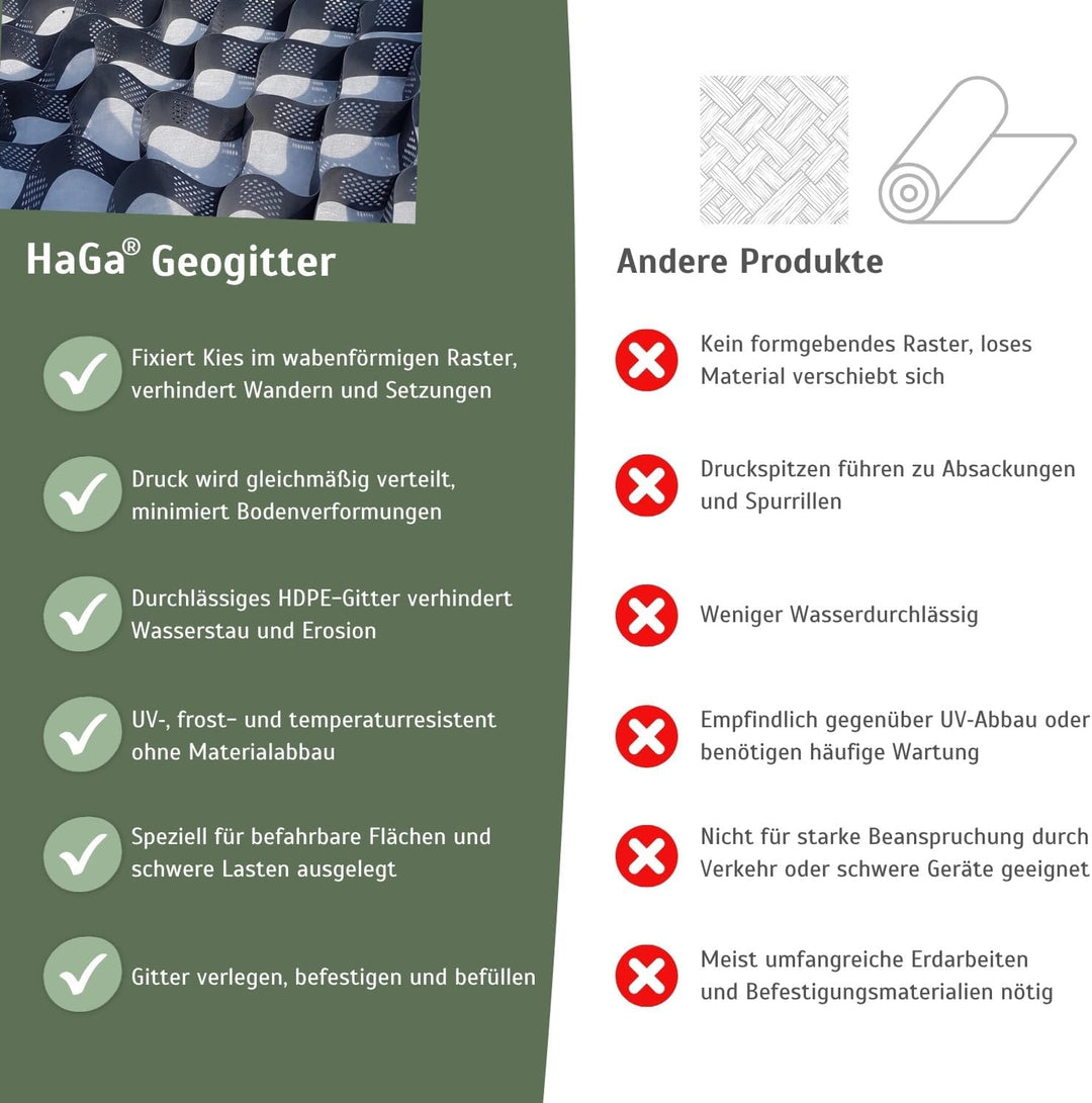 HaGa® Geogitter 6,5 m x 2,5 m x 5 cm = 16,25 m² | Bodenverstärkung - Kiesgitter für stabilen Boden i