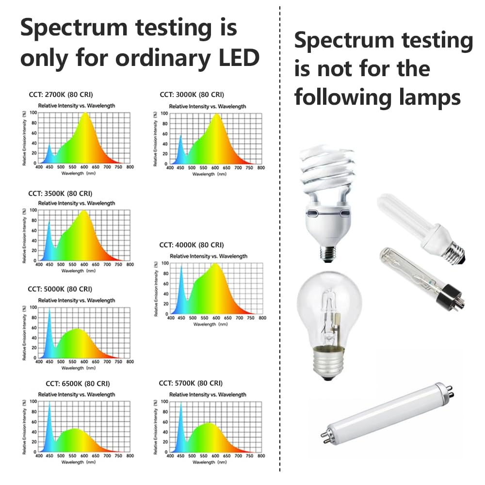 AH-300 Belichtungsmesser, Test-LED-Spektrum, CCT, LUX, Fusskerze, Blaulicht w/m², LUX-Verteilung, Da